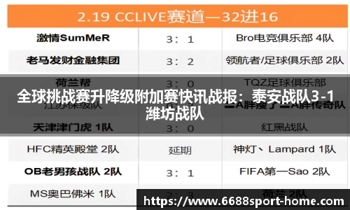 全球挑战赛升降级附加赛快讯战报：泰安战队3-1潍坊战队